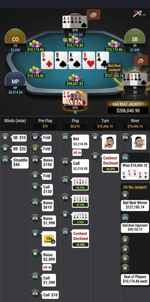 206;000$ בונוס ב 7XL